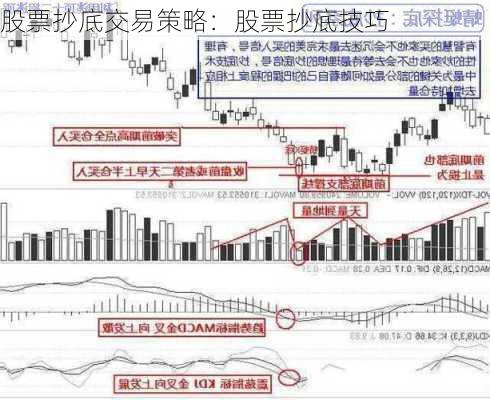 股票抄底交易策略：股票抄底技巧-第3张图片-