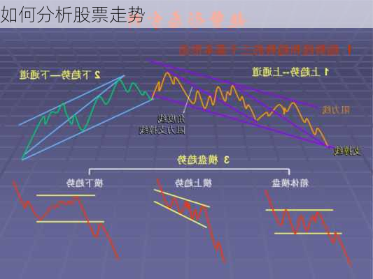 如何分析股票走势-第2张图片-