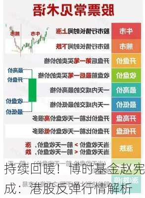 持续回暖！博时基金赵宪成：港股反弹行情解析