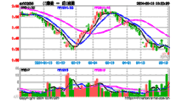 ST摩登(002656.SZ)：公司股票交易被叠加实施其他风险警示