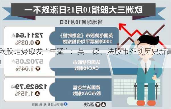 欧股走势愈发“生猛”：英、德、法股市齐创历史新高！