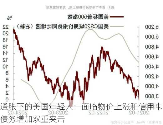 通胀下的美国年轻人：面临物价上涨和信用卡债务增加双重夹击-第1张图片-