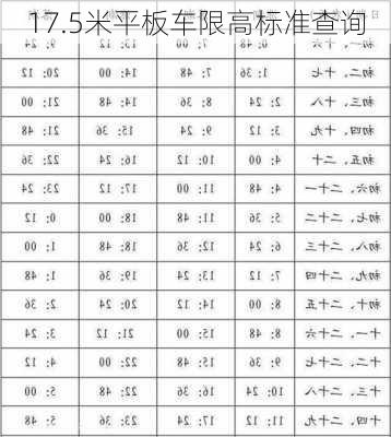 17.5米平板车限高标准查询-第2张图片-