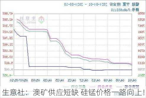 生意社：澳矿供应短缺 硅锰价格一路向上！-第1张图片-