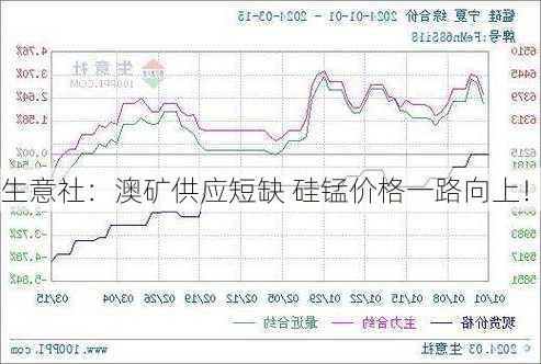 生意社：澳矿供应短缺 硅锰价格一路向上！-第2张图片-