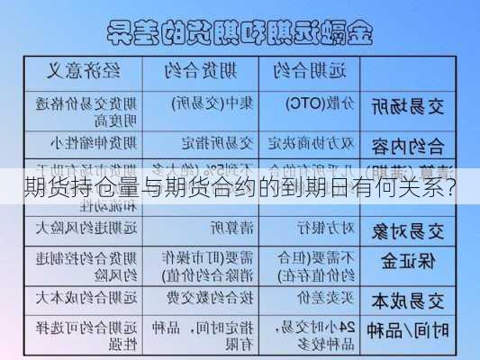 期货持仓量与期货合约的到期日有何关系？-第3张图片-