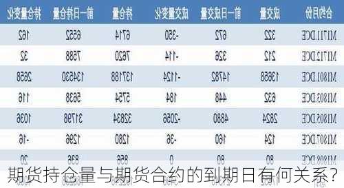 期货持仓量与期货合约的到期日有何关系？-第1张图片-