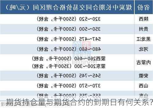 期货持仓量与期货合约的到期日有何关系？-第2张图片-