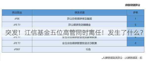 突发！江信基金五位高管同时离任！发生了什么？-第2张图片-