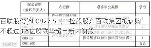 百联股份(600827.SH)：控股股东百联集团拟认购不超过3.6亿股联华超市新内资股-第1张图片-