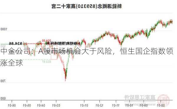 中金公司：A股市场机会大于风险，恒生国企指数领涨全球-第1张图片-