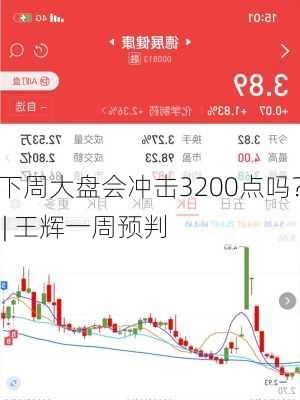 下周大盘会冲击3200点吗？ | 王辉一周预判-第2张图片-