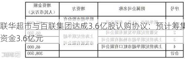 联华超市与百联集团达成3.6亿股认购协议：预计筹集资金3.6亿元