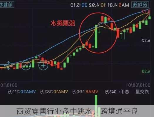 商贸零售行业盘中跳水，跨境通平盘-第1张图片-