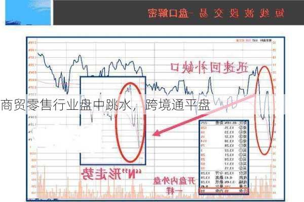 商贸零售行业盘中跳水，跨境通平盘-第2张图片-