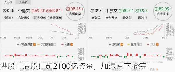 港股！港股！超2100亿资金，加速南下抢筹！-第3张图片-