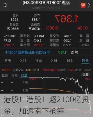 港股！港股！超2100亿资金，加速南下抢筹！-第2张图片-