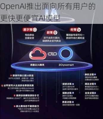 OpenAI推出面向所有用户的更快更便宜AI模型-第2张图片-