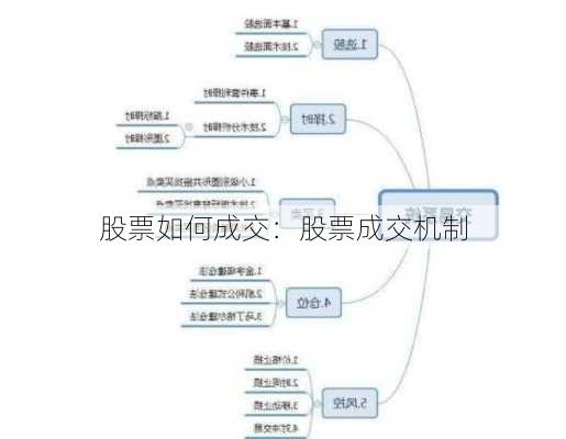 股票如何成交：股票成交机制-第3张图片-