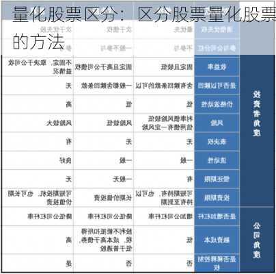 量化股票区分：区分股票量化股票的方法-第2张图片-