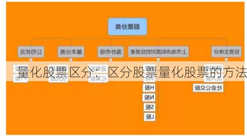 量化股票区分：区分股票量化股票的方法-第1张图片-