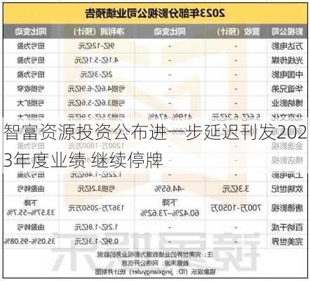 智富资源投资公布进一步延迟刊发2023年度业绩 继续停牌-第1张图片-