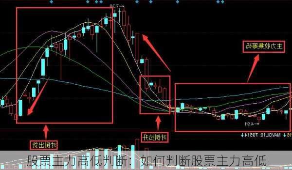 股票主力高低判断：如何判断股票主力高低-第2张图片-