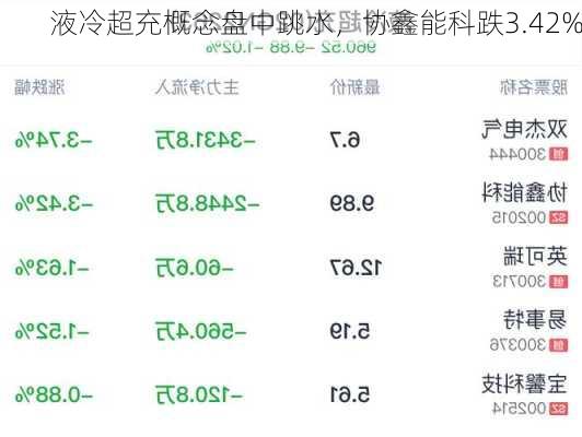 液冷超充概念盘中跳水，协鑫能科跌3.42%-第1张图片-