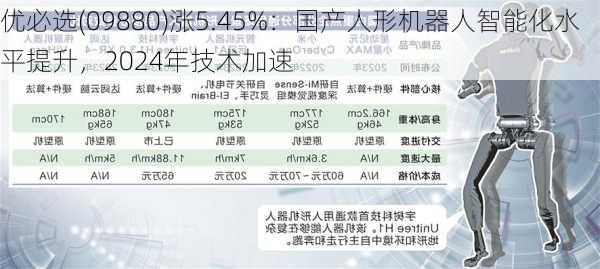 优必选(09880)涨5.45%：国产人形机器人智能化水平提升，2024年技术加速-第3张图片-