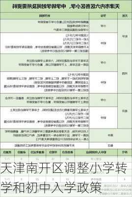 天津南开区调整小学转学和初中入学政策-第1张图片-