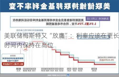 美联储梅斯特又“放鹰”：利率应该在更长时间内保持在高位-第2张图片-