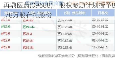 再鼎医药(09688)：股权激励计划授予8.78万股存托股份