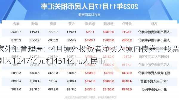 国家外汇管理局：4月境外投资者净买入境内债券、股票分别为1247亿元和451亿元人民币-第1张图片-