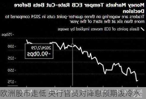 欧洲股市走低 央行官员对降息预期泼冷水-第3张图片-