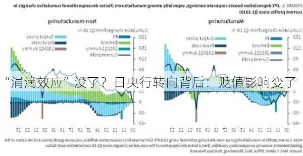 “涓滴效应”没了？日央行转向背后：贬值影响变了-第1张图片-