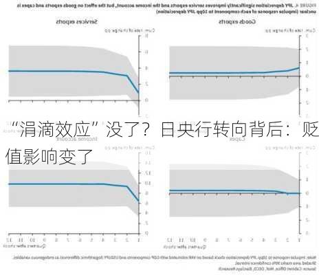 “涓滴效应”没了？日央行转向背后：贬值影响变了-第2张图片-