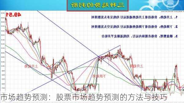 市场趋势预测：股票市场趋势预测的方法与技巧-第3张图片-