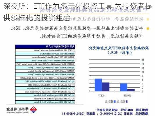 深交所：ETF作为多元化投资工具 为投资者提供多样化的投资组合-第2张图片-