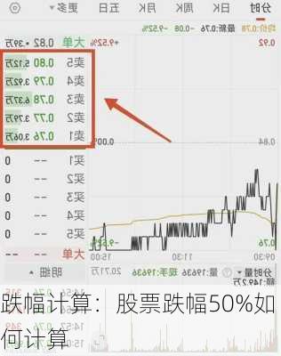 跌幅计算：股票跌幅50%如何计算