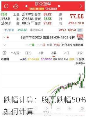 跌幅计算：股票跌幅50%如何计算-第3张图片-