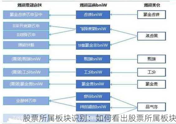 股票所属板块识别：如何看出股票所属板块-第3张图片-