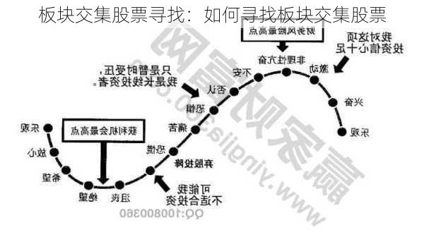 板块交集股票寻找：如何寻找板块交集股票-第1张图片-