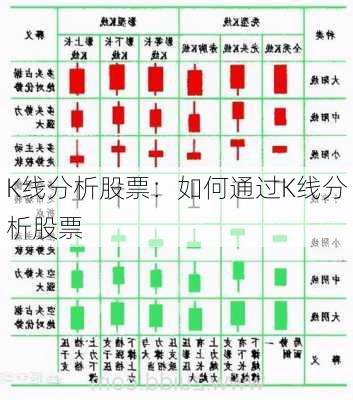 K线分析股票：如何通过K线分析股票-第2张图片-