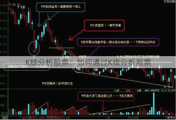 K线分析股票：如何通过K线分析股票-第1张图片-