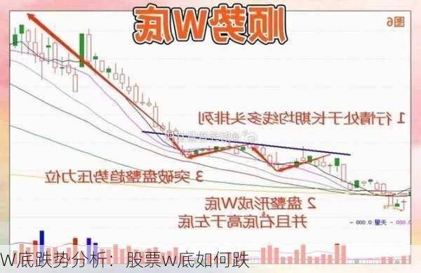 W底跌势分析：股票w底如何跌