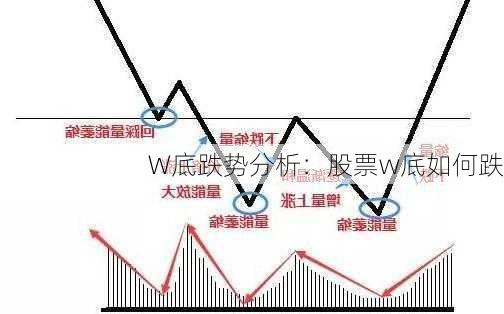 W底跌势分析：股票w底如何跌-第2张图片-