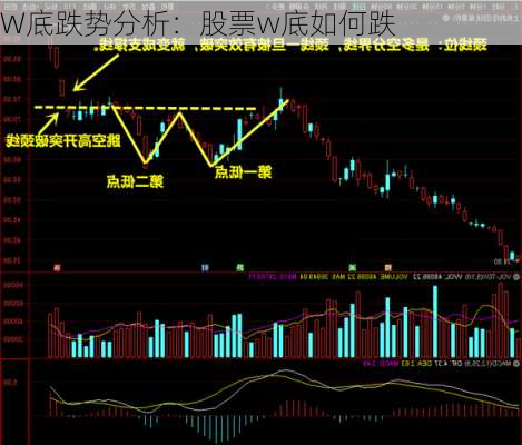 W底跌势分析：股票w底如何跌-第3张图片-