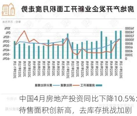 中国4月房地产投资同比下降10.5%：待售面积创新高，去库存挑战加剧-第2张图片-