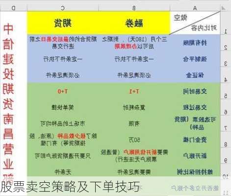 股票卖空策略及下单技巧