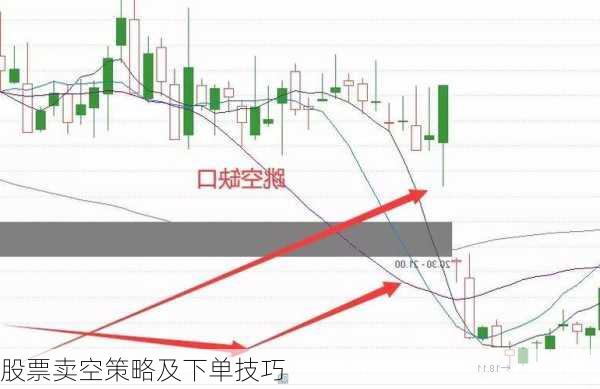 股票卖空策略及下单技巧-第3张图片-